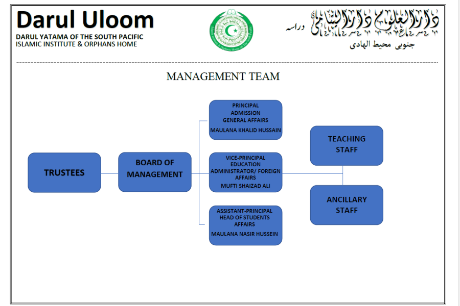 Organizational Structure